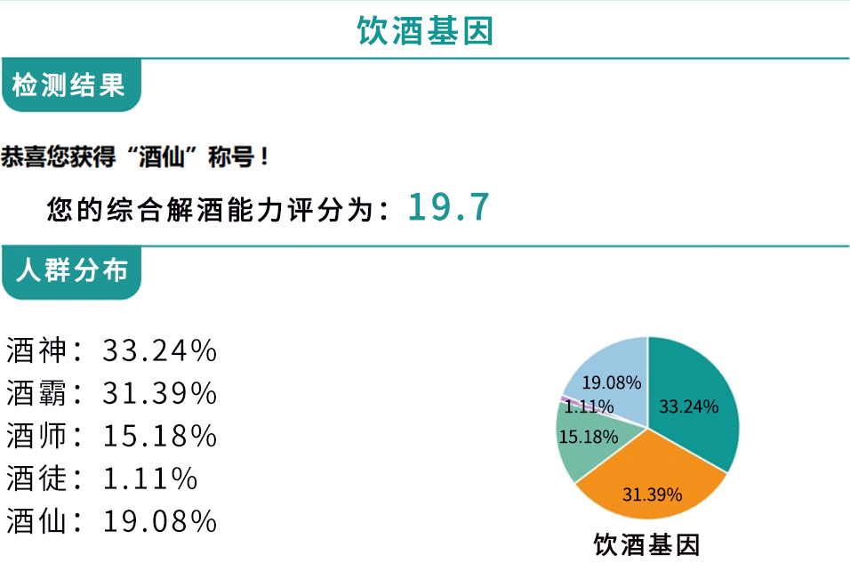 饮酒基因1.jpg