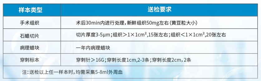 样本要求.jpg